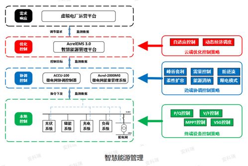 儲能，超越存電 重塑供配電業務的新格局