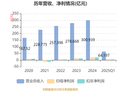 皖能電力2025年首季業(yè)績(jī)穩(wěn)健開局 供（配）電業(yè)務(wù)展現(xiàn)韌性