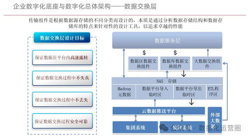 構(gòu)建企業(yè)數(shù)字化底座，賦能數(shù)字化轉(zhuǎn)型——企業(yè)管理咨詢(xún)方案